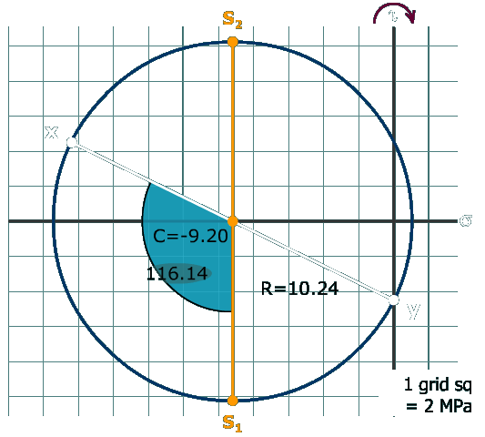 Principal stresses in a rectangular tube