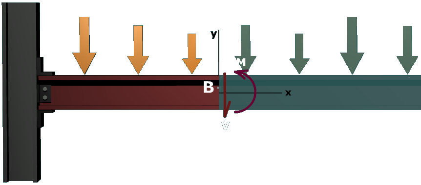 Principal stresses in a wide-flange beam