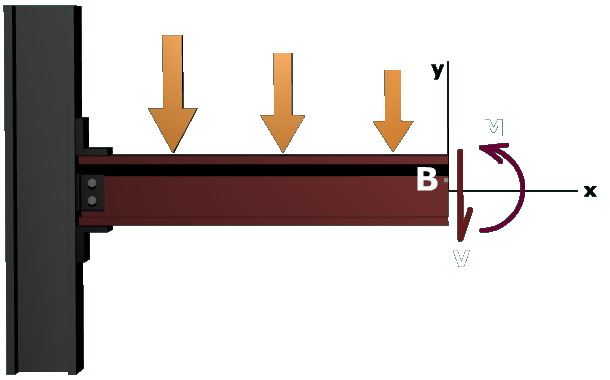 Principal stresses in a wide-flange beam