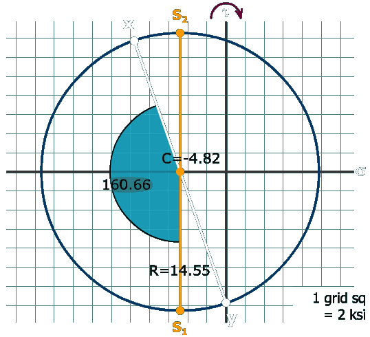 Principal stresses in a wide-flange beam