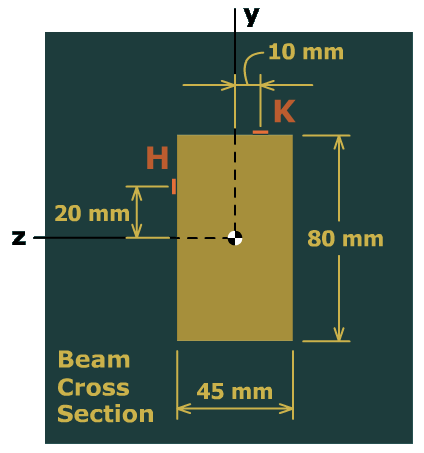 Beams bending about two axes