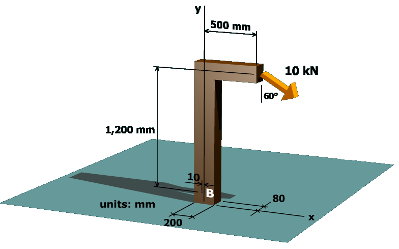 Combined loadings – post and beam