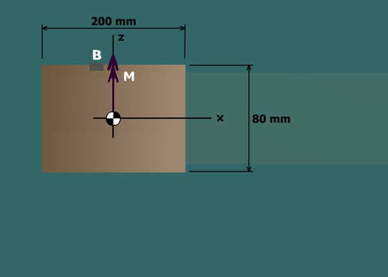 Combined loadings – post and beam