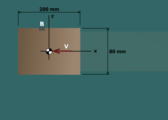 Combined loadings – post and beam