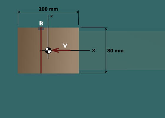 Combined loadings – post and beam