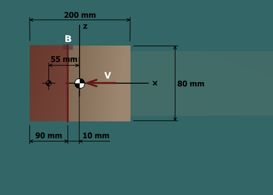 Combined loadings – post and beam