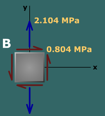 Combined loadings – post and beam