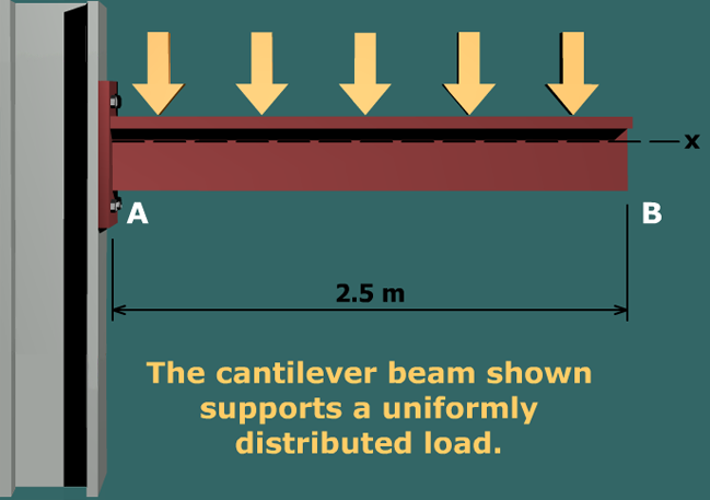 Centroid calculation: tee shape