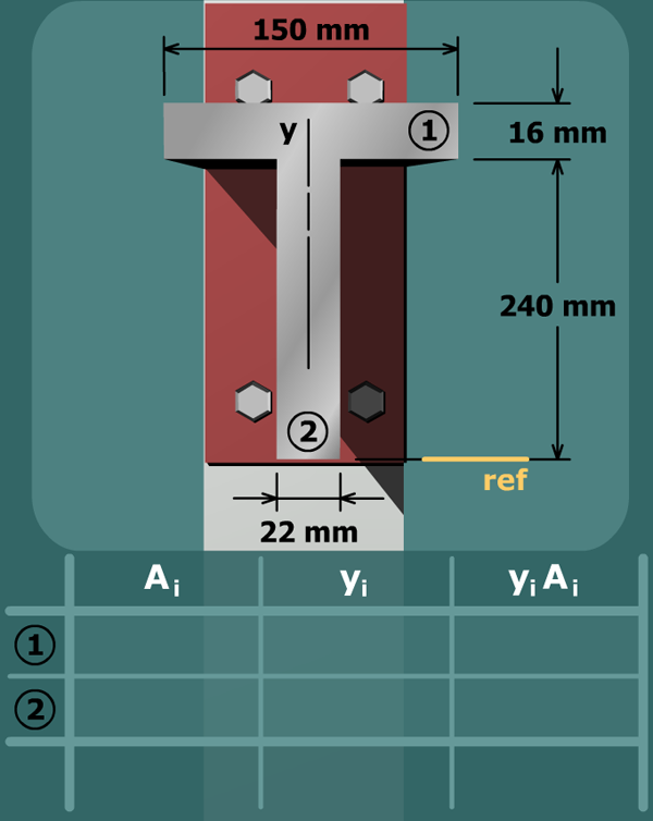 Centroid calculation: tee shape