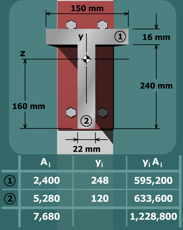 Centroid calculation: tee shape
