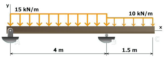 Centroid calculation: U-shape