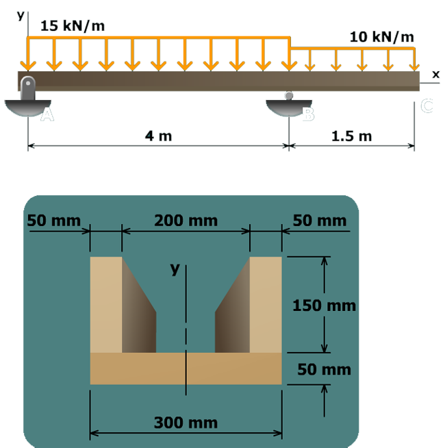 Centroid calculation: U-shape