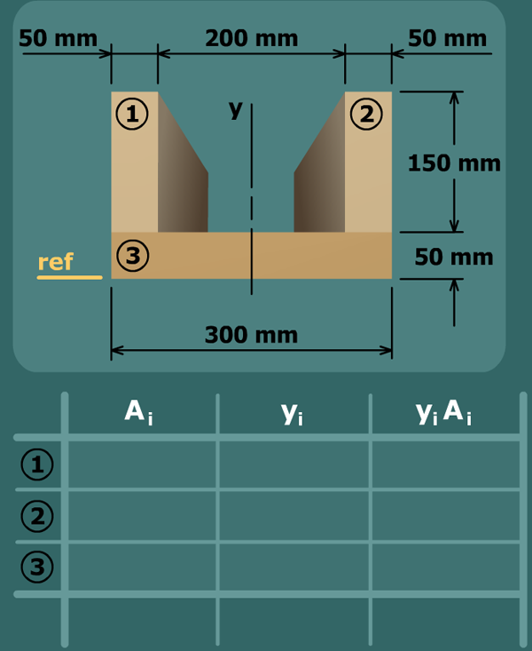 Centroid calculation: U-shape